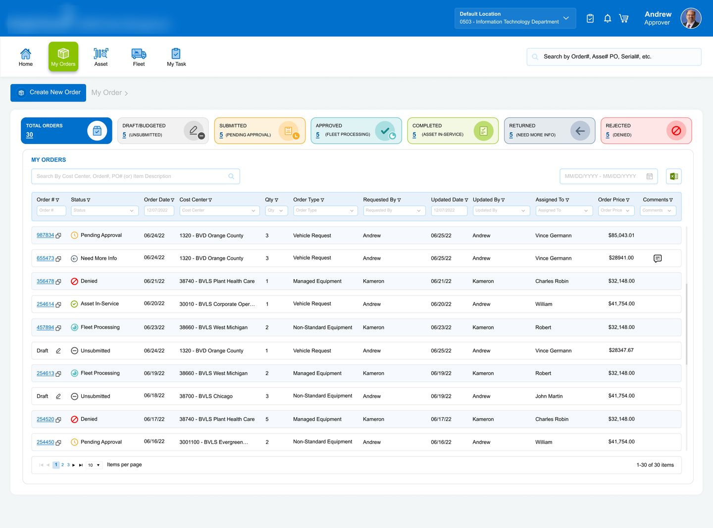 My Orders screen with status pipeline cards and filterable order table