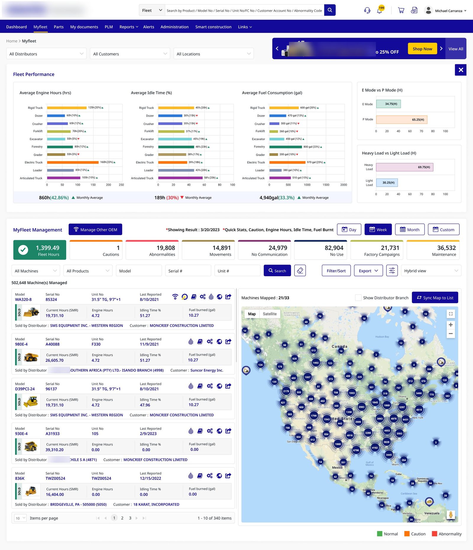 Fleet command dashboard with KPI counters, performance charts, machine list and live map