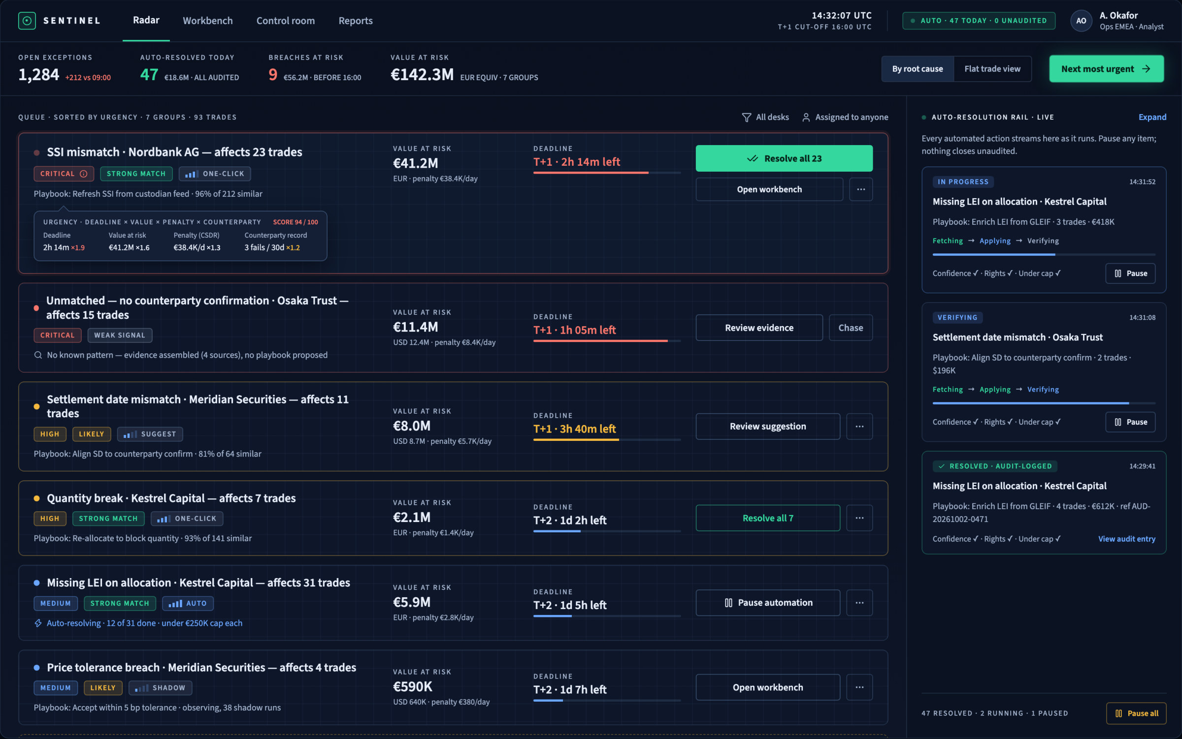 Sentinel Radar — prioritised queue of exception groups with computed urgency and the live auto-resolution rail