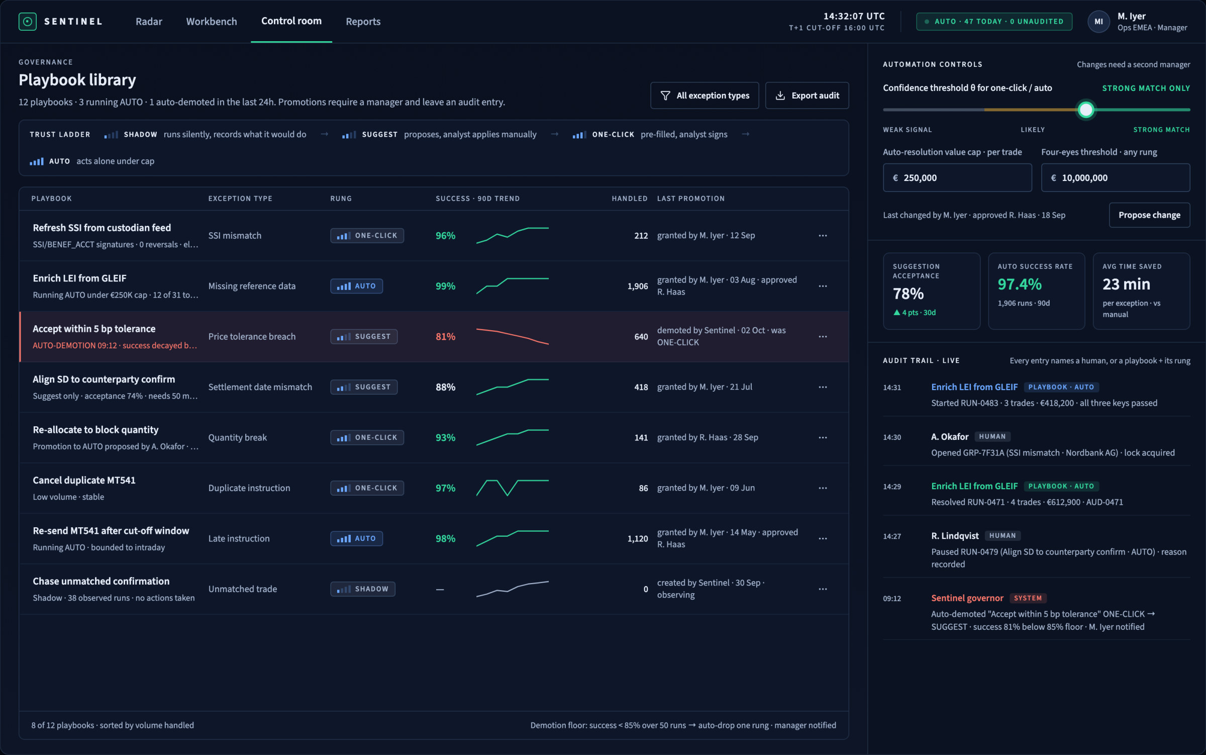 Sentinel Control Room — playbook library with trust-ladder rungs, an auto-demotion, automation thresholds and live audit trail